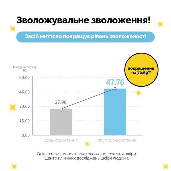 Зволожувальна сонцезахисна крем-сироватка з центелою Benton CICA Gel Sunscreen Serum SPF50+/ PA++++, 50 мл 2_07_035 фото