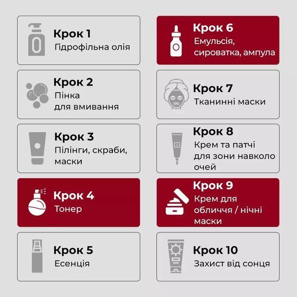 Набір антивікових засобів Medi Peel Bor-Tox 5 Peptide Multi Care Kit 9_01_052 фото