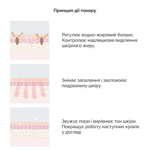 Себорегулюючий тонер для обличчя &ldquo;5-альфа контроль&rdquo; Dr.Ceuracle 5&alpha; Control Clearing Toner, 120 мл 2_03_031 фото