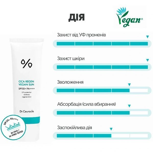 Набір сонцезахисних веганських кремів з центелою Dr.Ceuracle Cica Regen Vegan Sun Set 2_07_034 фото